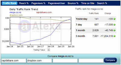 Империя наносит ответный удар – стартап Mega. Алекса Рейтинг mega.co.nz за 20.01.2013