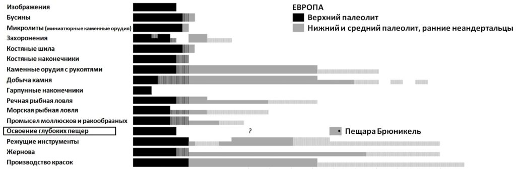 Пещера Брюникель неандертальцы